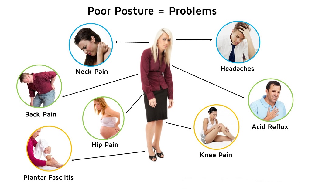 Pondering Posture  Full Function Chiropractic